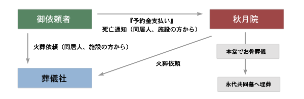 プランＡ